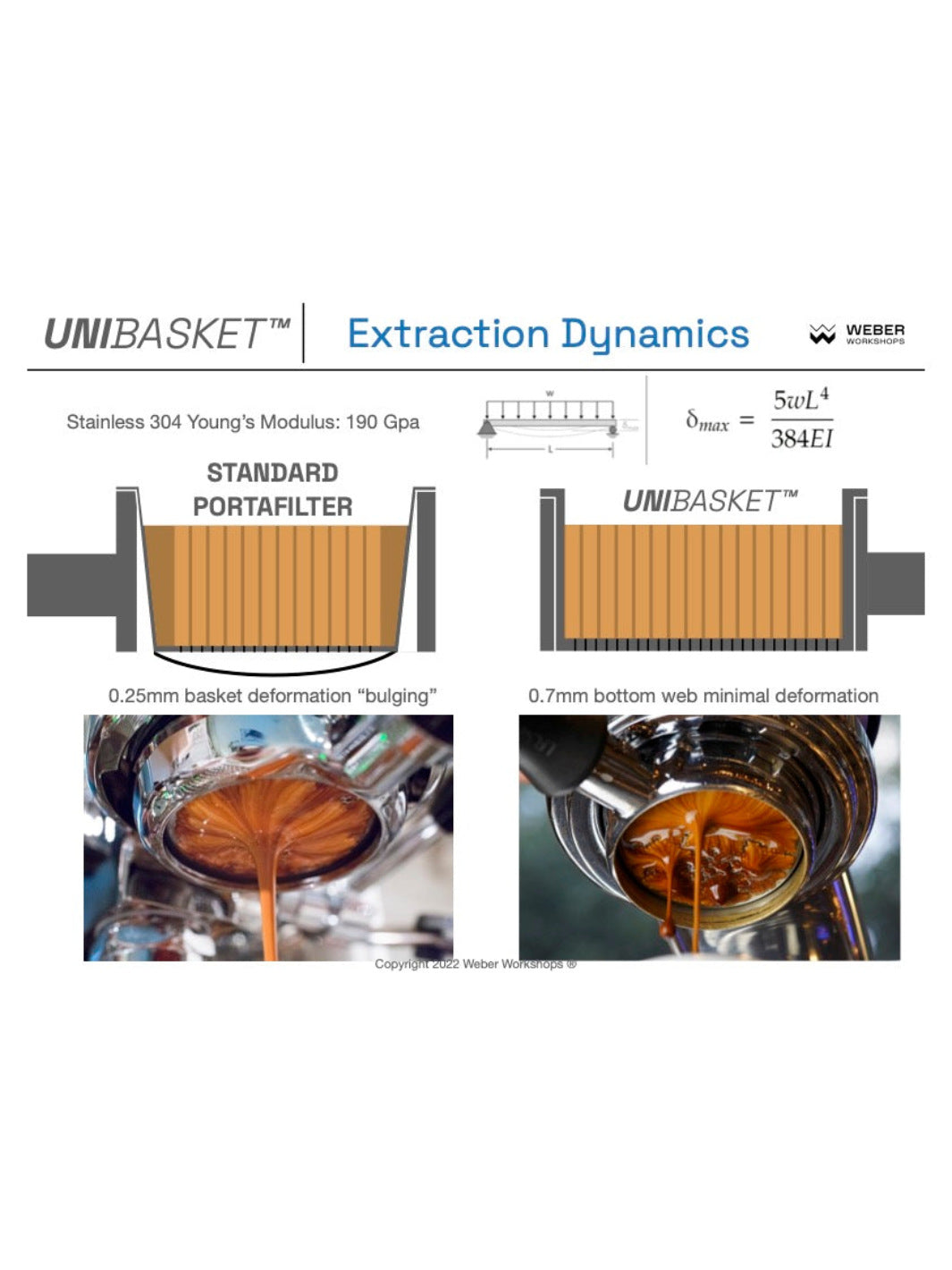 WEBER WORKSHOPS Unibasket (58mm)